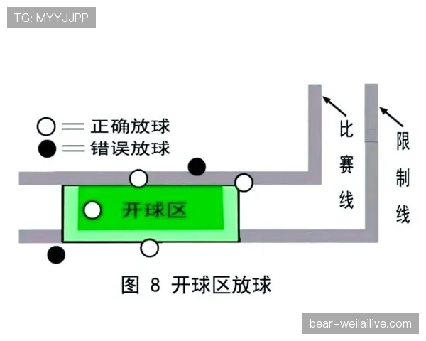 开球规则的具体判罚条件与比赛启动流程详解