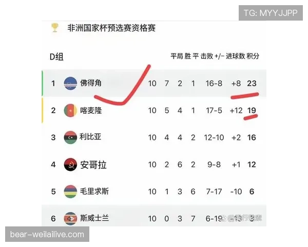 佛得角队能否创造历史首进2026世界杯 非洲区预选赛突围前景分析 佛得角队能否创造历史首进2026世界杯 非洲区预选赛突围前景分析